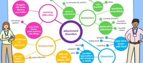 T-S-693-Attachment-Disorder-Mind-Map